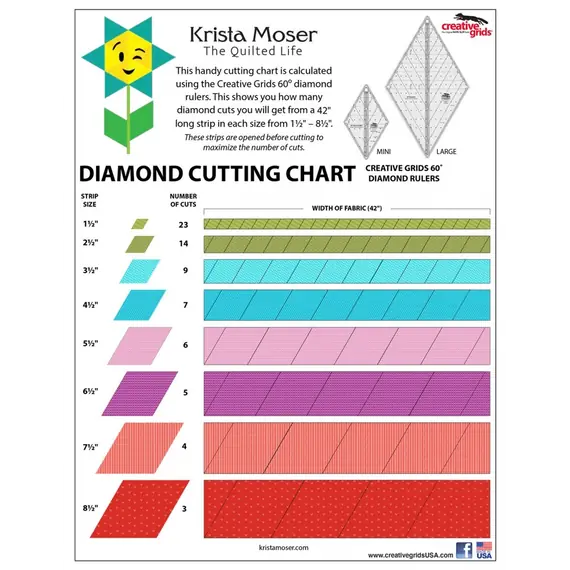 Creative Grids Diamond Cutting Chart