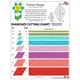 Creative Grids Diamond Cutting Chart